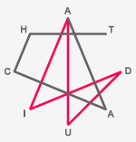 alphabetic codes of human names within polygons of eight or sixteen angles