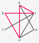французский язык - фигура восьмиугольника и нумерологическое число 8