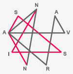 configuration of lines and geometrical harmony of trade mark