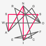 symmetric linear configuration of alphabetic letters Cefiro Wagon