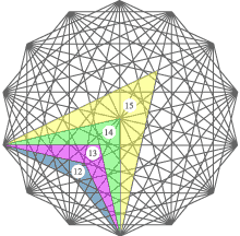 наугольники в линиях бигептагональной геометрической сети