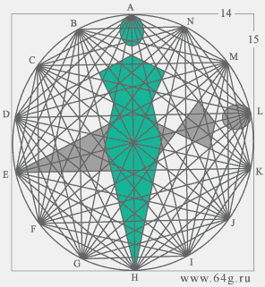 pattern stencils of human bodies in the linear network of alive circle