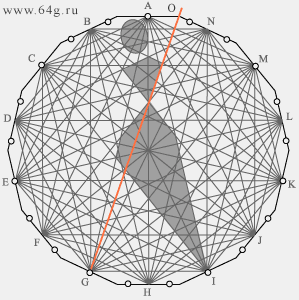 модули идеальной фигуры в пространстве геометрических линейных систем