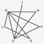 linguistic code of John Lennon's name in geometrical figure of heptagon