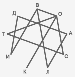 многоугольники в геометрических символах имён и наименований