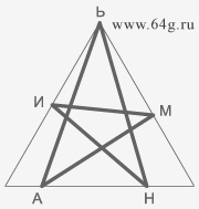 figure of pentagonal star or beautiful spatial words in texts of the Bible