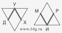 геометрические символы слов выражены разнонаправленными треугольниками