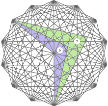 geometrical figures of proportional mathematical ratios