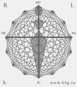 варианты геометрических параметров идеального шаблона тел