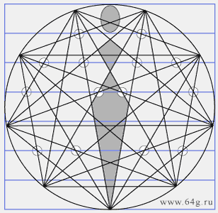 пересечения линий многоугольников являются геометрическими матрицами