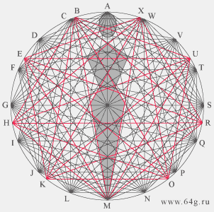spatial combination of linear networks in numerology and astrology