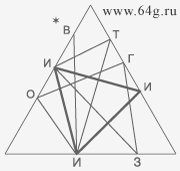буквы алфавита и три грани лингвистического треугольника