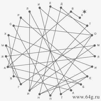 геометрические шифры как фигуры соизмеримые с мышлением