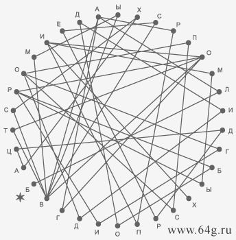 геометрическое изображение абстрактного философского понятия
